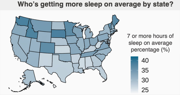 69% владельцев Apple Watch в США не высыпаются ночью2
