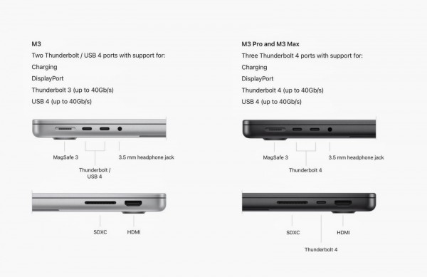 В 14-дюймовом MacBook Pro с процессором M3 только два порта Thunderbolt 31
