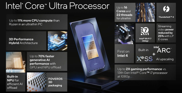 Intel представила процессоры Core Ultra со встроенными нейрочипами. Ещё они стали в 2 раза мощнее прошлых (в играх)2