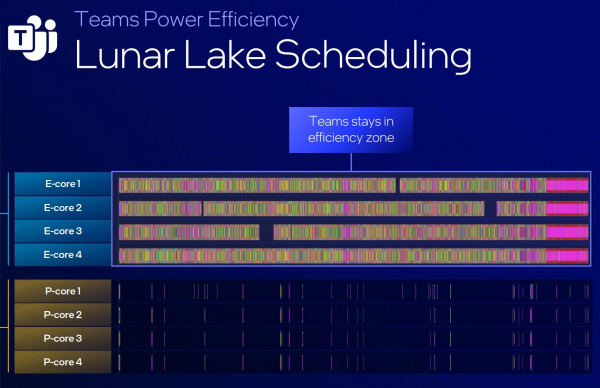 Как тебе такое, Apple? Intel представила процессоры Lunar Lake с оперативкой на чипе и сверхнизким энергопотреблением1