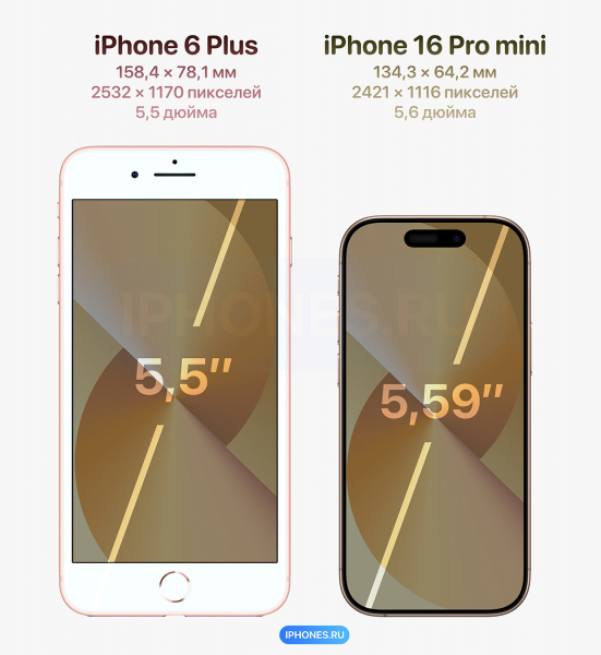 Как бы выглядел iPhone 16 mini с тонкими рамками и в титане. Такое берём1