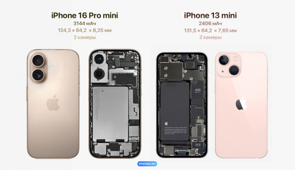 Как бы выглядел iPhone 16 mini с тонкими рамками и в титане. Такое берём8