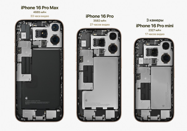 Как бы выглядел iPhone 16 mini с тонкими рамками и в титане. Такое берём5