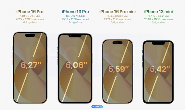 Как бы выглядел iPhone 16 mini с тонкими рамками и в титане. Такое берём2