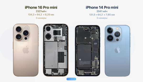 Как бы выглядел iPhone 16 mini с тонкими рамками и в титане. Такое берём19