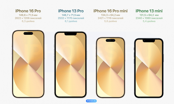 Как бы выглядел iPhone 16 mini с тонкими рамками и в титане. Такое берём15