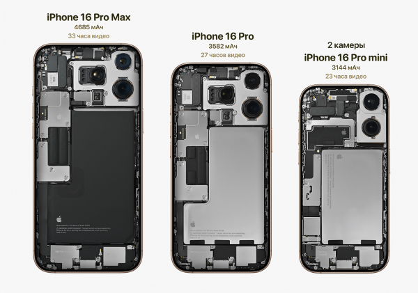Как бы выглядел iPhone 16 mini с тонкими рамками и в титане. Такое берём9