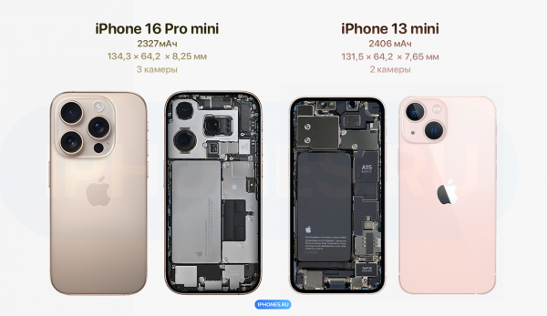 Как бы выглядел iPhone 16 mini с тонкими рамками и в титане. Такое берём18