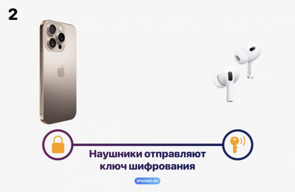 Как работает Bluetooth и почему так странно называется. Спасибо Nokia и викингам9