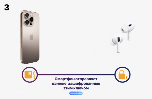 Как работает Bluetooth и почему так странно называется. Спасибо Nokia и викингам10