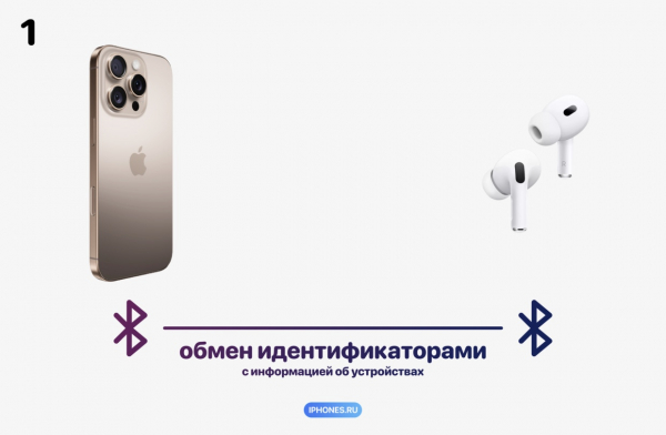 Как работает Bluetooth и почему так странно называется. Спасибо Nokia и викингам8