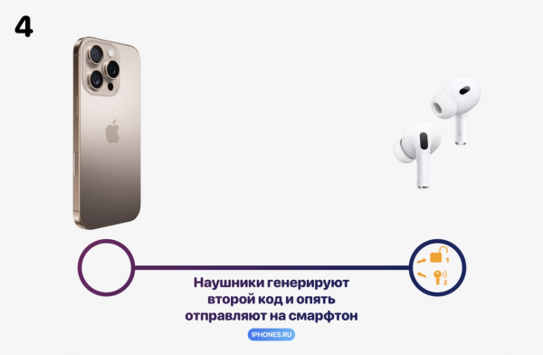 Как работает Bluetooth и почему так странно называется. Спасибо Nokia и викингам11
