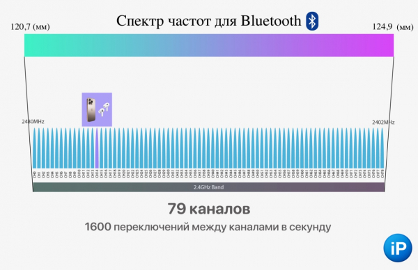 Как работает Bluetooth и почему так странно называется. Спасибо Nokia и викингам5