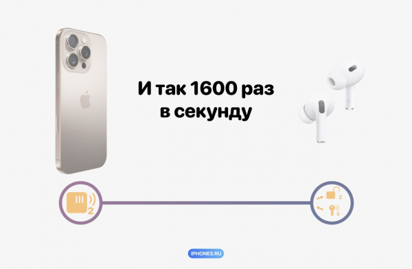 Как работает Bluetooth и почему так странно называется. Спасибо Nokia и викингам12
