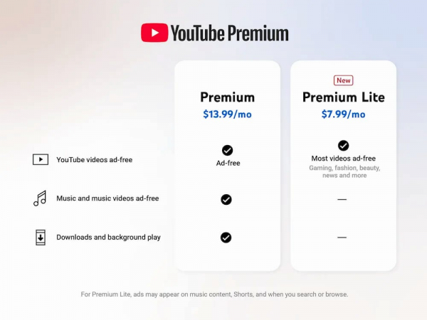 YouTube запустил платную подписку Premium Lite. Она отключает рекламу, но не во всех видео0